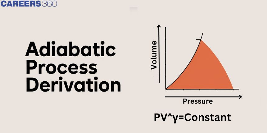 Adiabatic Process Derivation: Formula, Examples & Equation